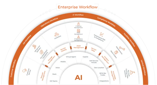 AI-powered automation for all your business workflows.