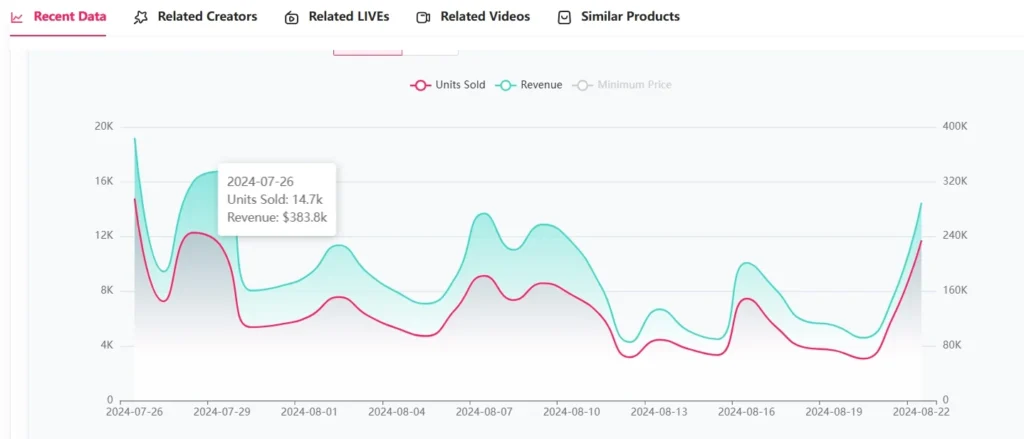 TikTok data analytic tool
