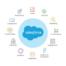 “We bring companies and customers together.” This reflects their focus on customer relationship management (CRM) and connecting businesses with their clients through their various products and services.